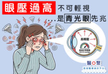 眼壓過高不可輕視,是青光眼先兆